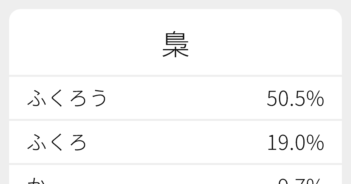 梟ページです！！ コウペンちゃん スマホに貼れるサイズのマットステッカー（モヤモヤ