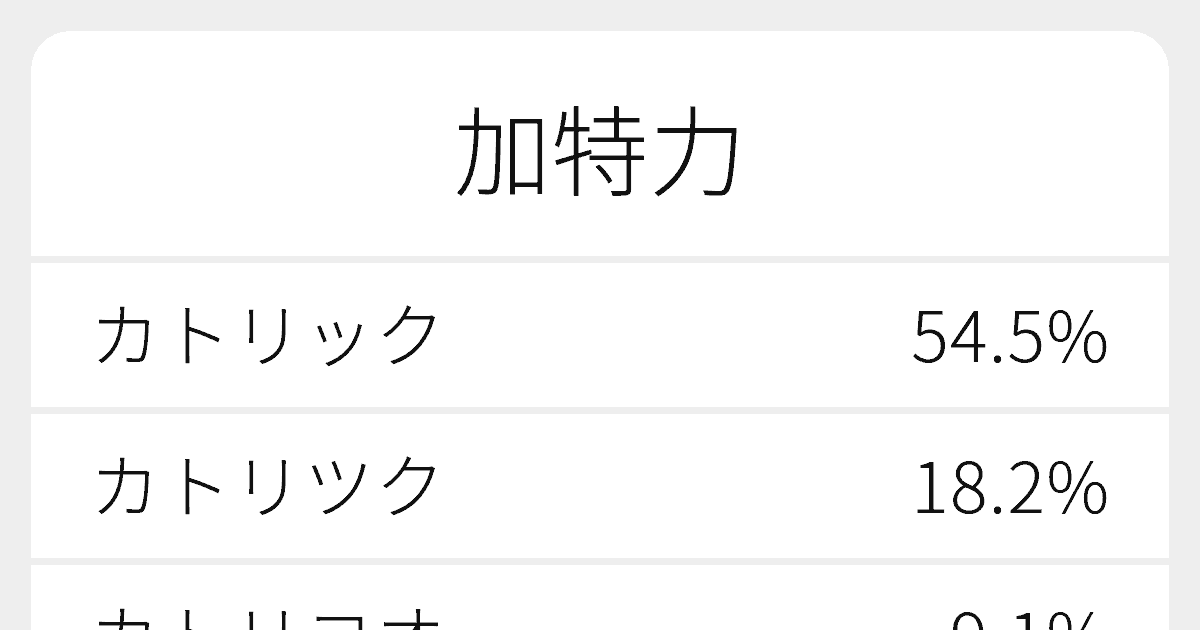 加特力