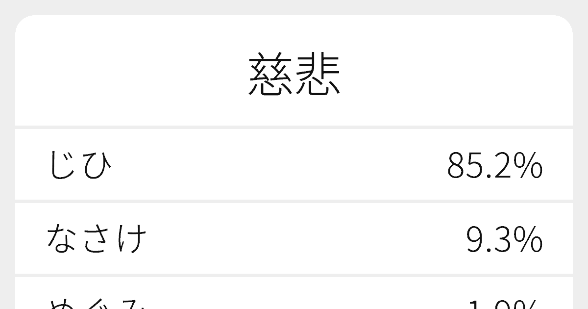 慈悲 のいろいろな読み方と例文 ふりがな文庫