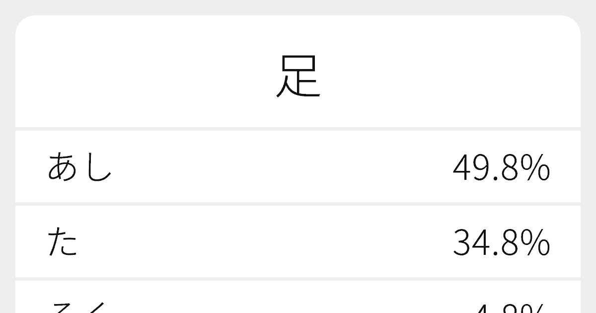 足 のいろいろな読み方と例文 ふりがな文庫