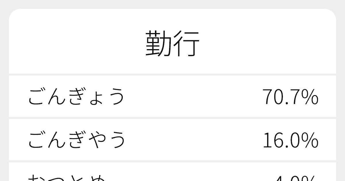 勤行 のいろいろな読み方と例文 ふりがな文庫