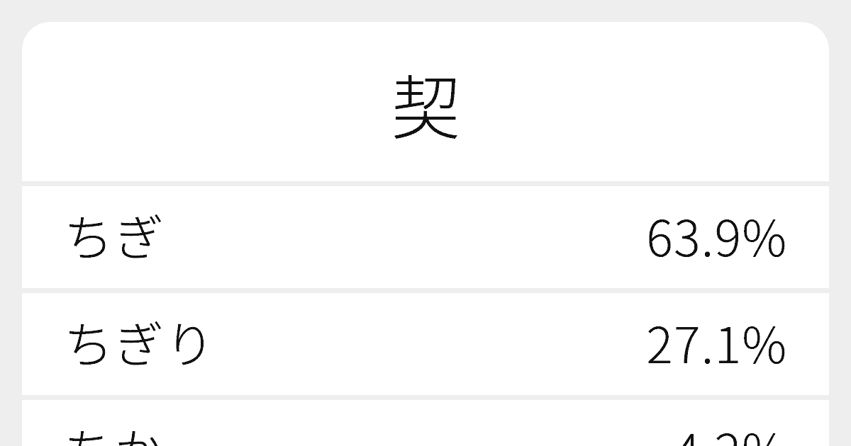 契”のいろいろな読み方と例文｜ふりがな文庫