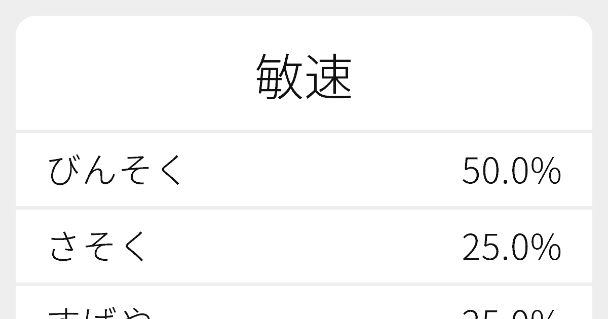 敏速 のいろいろな読み方と例文 ふりがな文庫
