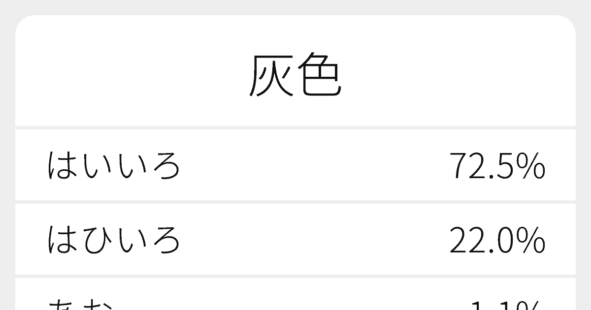 灰色 のいろいろな読み方と例文 ふりがな文庫