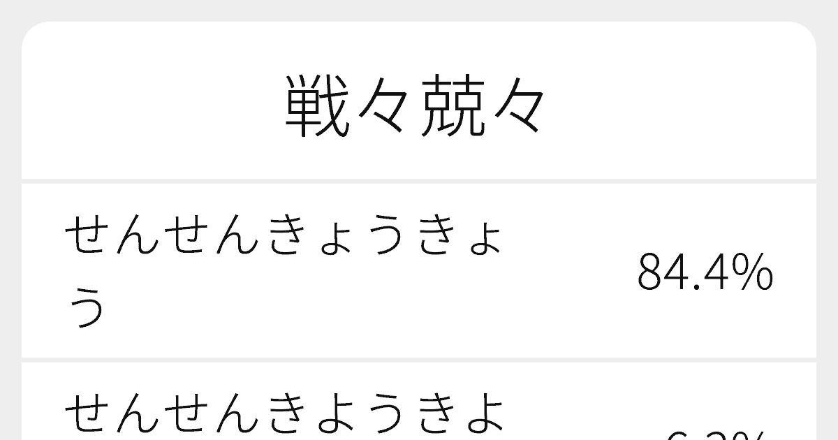 戦々兢々