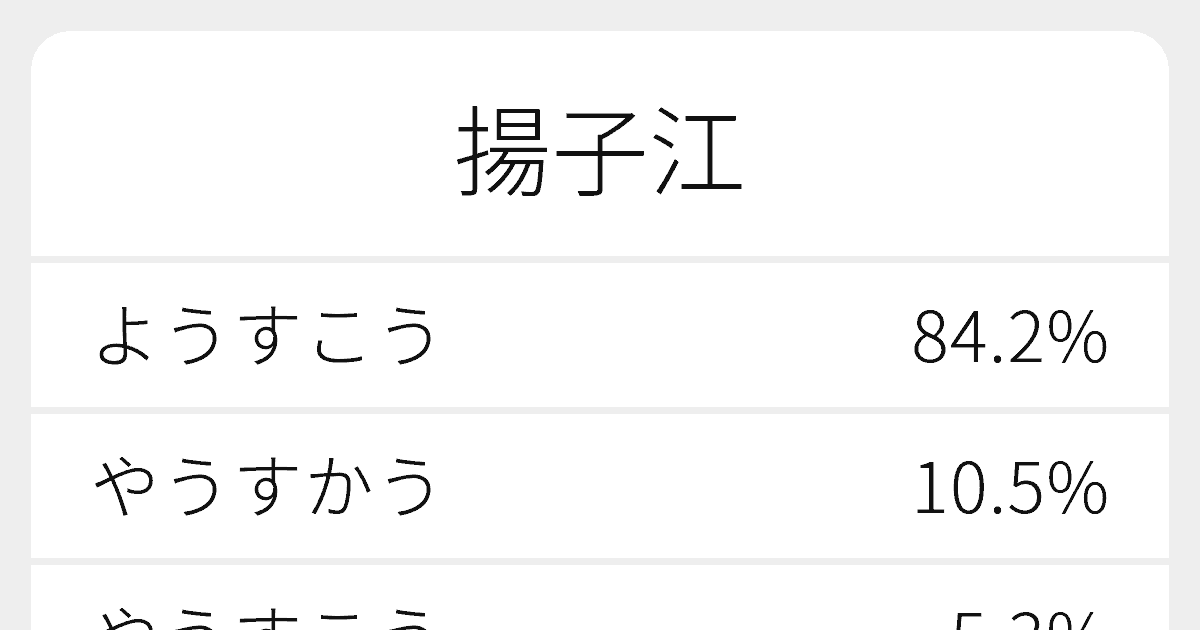 揚子江 のいろいろな読み方と例文 ふりがな文庫