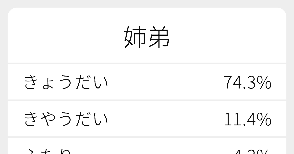 姉弟 のいろいろな読み方と例文 ふりがな文庫