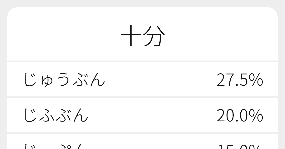 “十分”のいろいろな読み方と例文｜ふりがな文庫