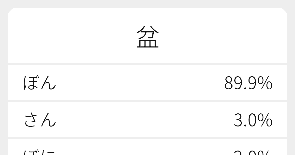 擂盆