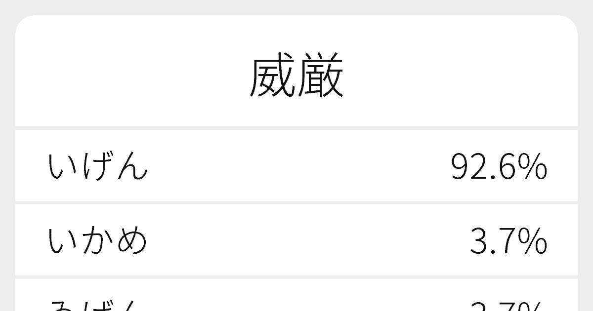 威厳 のいろいろな読み方と例文 ふりがな文庫