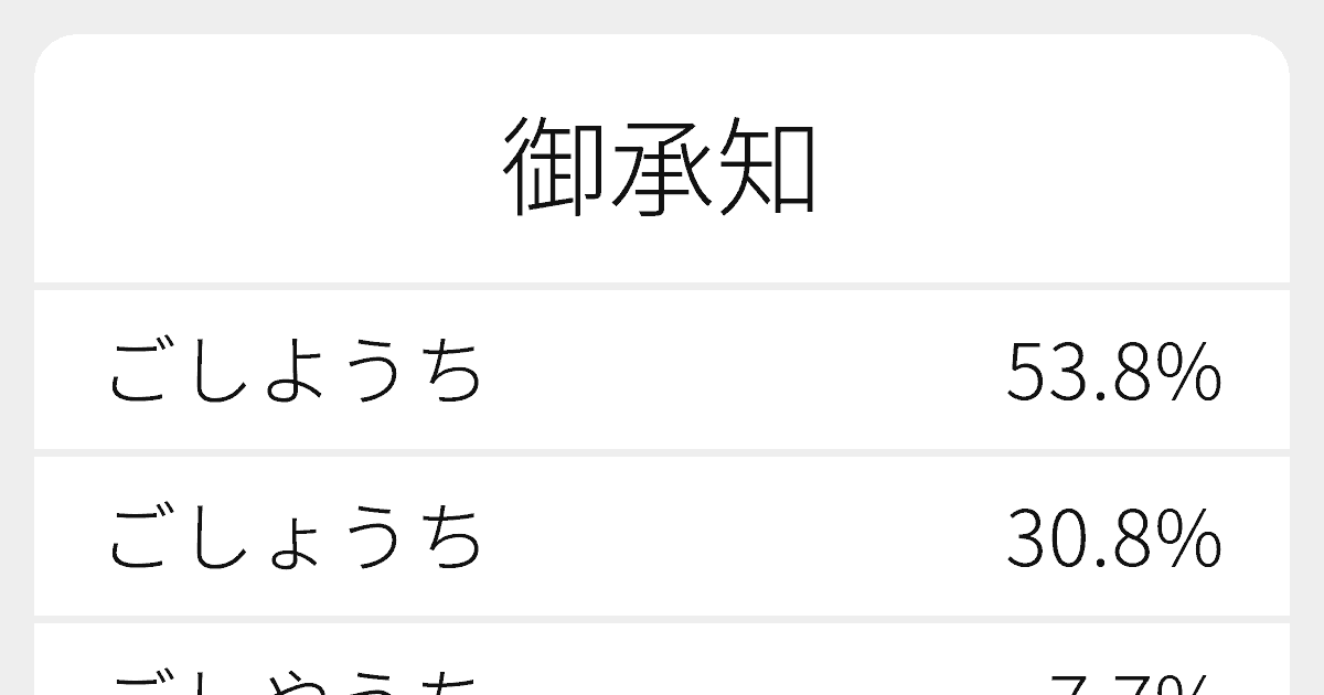御承知 のいろいろな読み方と例文 ふりがな文庫