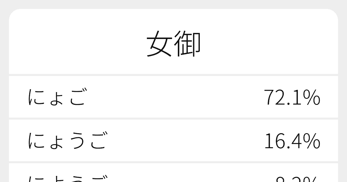 女御 のいろいろな読み方と例文 ふりがな文庫
