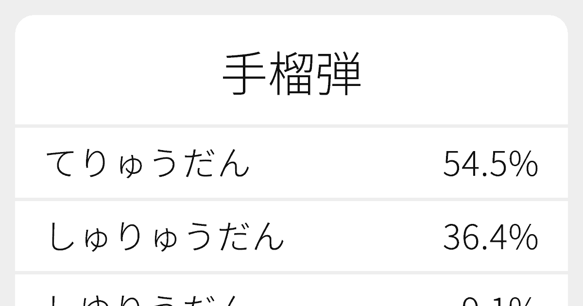 手榴弾 のいろいろな読み方と例文 ふりがな文庫