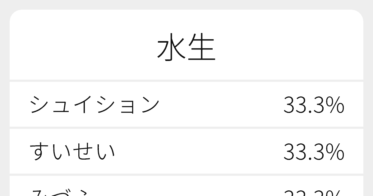 水生 のいろいろな読み方と例文 ふりがな文庫