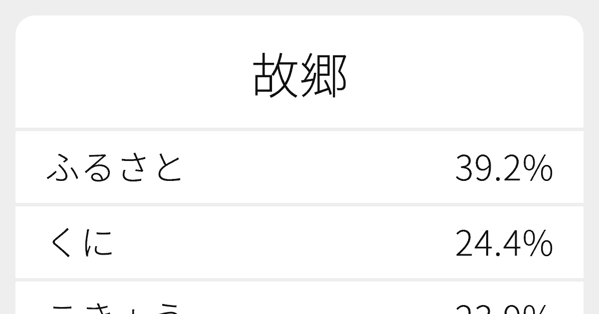 故郷 のいろいろな読み方と例文 ふりがな文庫