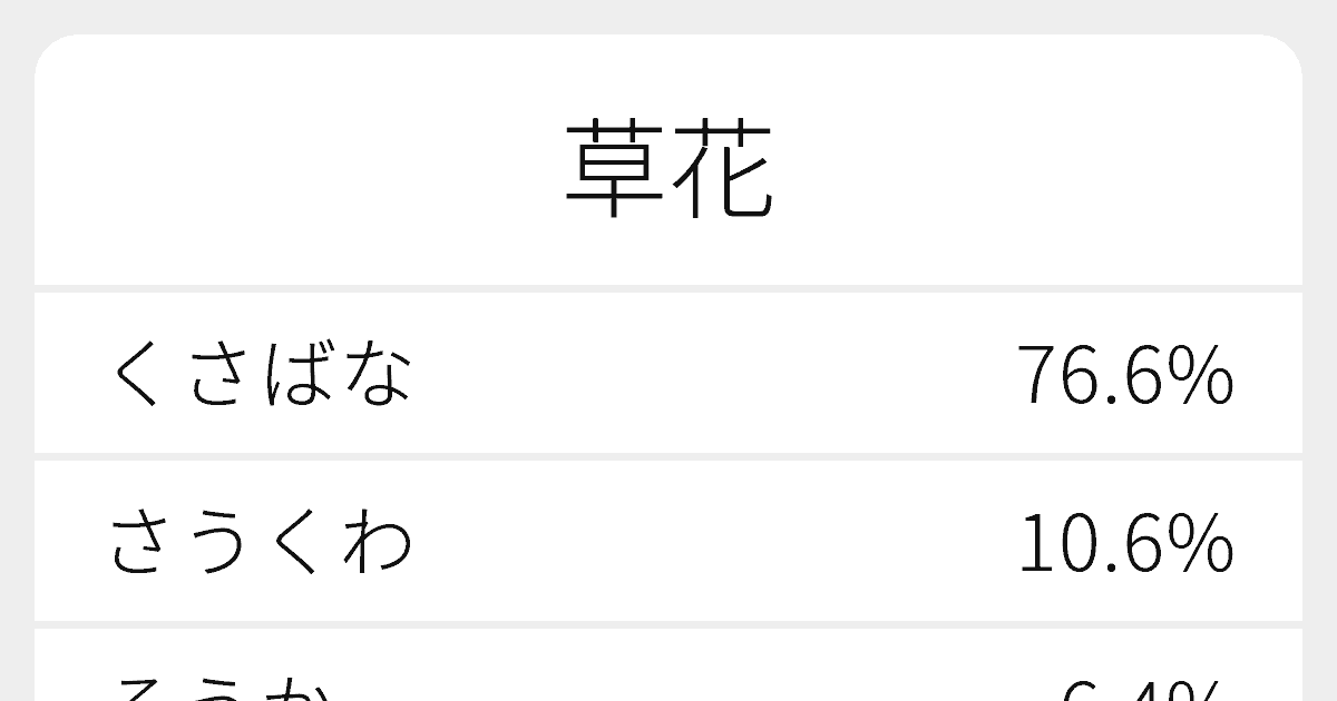 草花 のいろいろな読み方と例文 ふりがな文庫