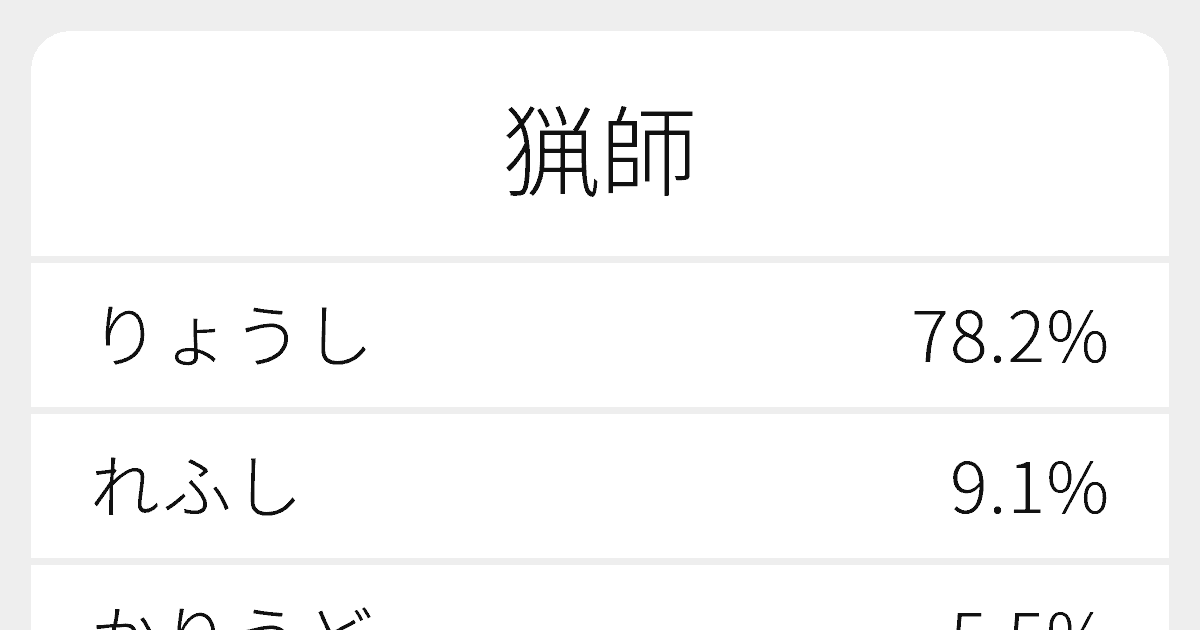 猟師 のいろいろな読み方と例文 ふりがな文庫